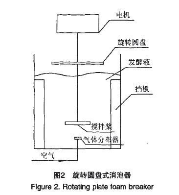旋轉(zhuǎn)圓盤(pán)式消泡器.jpg