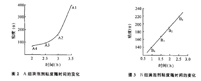 圖2、3.JPG