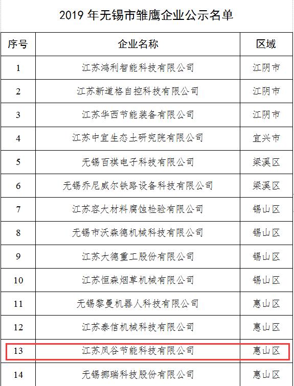 鳳谷科技，鳳谷回轉窯，鳳谷燒結爐